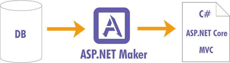 Main.asp