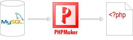 PHPMaker.v5.0.1.7